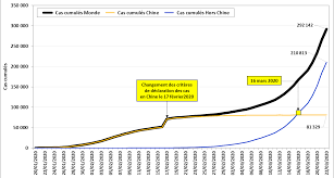 Il y a des sorties autorisées et d'autres activités sont. Situation Hebdomadaire De La Pandemie De Covid 19 Mesvaccins Net