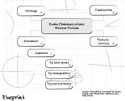 How To Map Out Your Decision Making Decision Making Hindsight Bias Blueprints