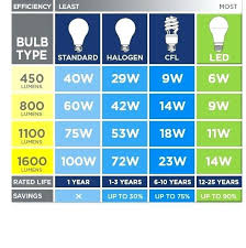 Lumens Brightness Chart Index 10000 Projector Led Light