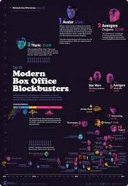Read more about bbc culture's 100 greatest comedies of all time Box Office Blockbusters The Top Grossing Movies In The Last 30 Years