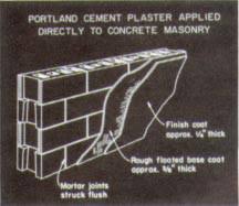 The actual time will depend upon the weather the mix will dry out quicker in hot or dry conditions. Http Www Awci Org Cd Pdfs 9010 E Pdf