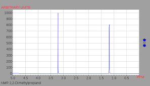 1h Nmr Chemical Shift