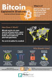 The internet is all around you and all the things that you're about to do during your day will fall in to place thanks to the. What Do You Realistically Think Bitcoin Price Will Be In 2030 Quora