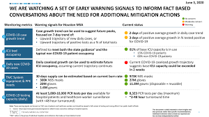 Coronavirus A Texas Medical Center Continuing Update Tmc News