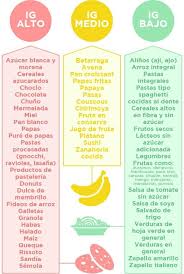 Indice Glicemico Nutricion Y Salud Consejos Alimentos Para Diabeticos Y Tabla De Calorias
