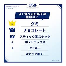 2024年最新！おやつ調査】好きなお菓子TOP10！ | 渋谷トレンドリサーチ