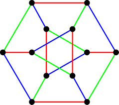 No two edges that share an endpoint get the same color vertex coloring: Programming Java Graph Coloring Algorithms Backtracking And Greedy Steemit