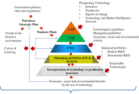 From wikimedia commons, the free media repository. Representation Of Petrobras Technology System Download Scientific Diagram