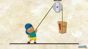 Image result for pulleys and gears