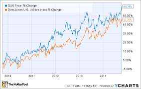 3 Reasons Duke Energy Corps Stock Could Fall The Motley Fool