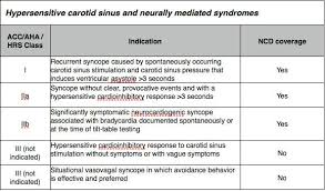 Pacemakers provide electrical stimuli to cause cardiac contraction, pacing systems consist of a pulse generator and pacing leads. Modes Of Cardiac Pacing Nomenclature Selection And Indications For Permanent Cardiac Pacing The Cardiology Advisor