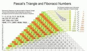 Visualizing Math Spring Of Mathematics Full Size Source 1 Mathematics Math Fibonacci