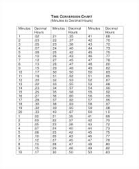 56 Expository Military Minutes Conversion