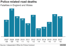 Woman Hit By Police Car In Walthamstow Dies Bbc News