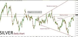 Silver Quant Analysis 8 Feb 19 Marketwatch