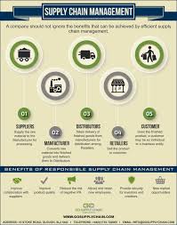 Pin On Infographics