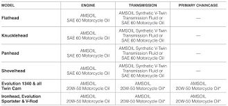 Automatic Transmission Fluid Online Charts Collection