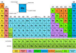 The periodic table of elements, in pictures and words was created by boeing software engineer keith enevoldsen. David M Shribman The Periodic Table Roadmap To The Universe Pittsburgh Post Gazette