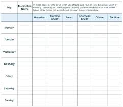 21 Described Medication Chart For Dogs