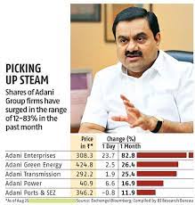 So if li ion prices go up ,we will see decrease in adani or other green power companies share go down bcoz their storage mostly depends on li ions. Adani Enterprises Shines On Bourses As It Closes In On Mumbai Airport Business Standard News