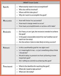 Smart Goal Setting Strategy Smart Goals Template Goals Template Smart Goals