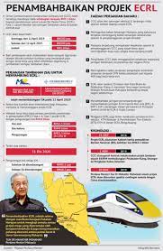 Patuhi dan laksanakan aturan protokol kesehatan bagi penumpang kereta api. Pelaksanaan Ecrl Bawa Limpahan Ekonomi