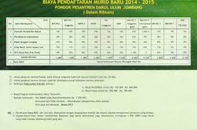 Posted in sltatagged alamat slta di surabaya, sma swasta di surabaya. Biaya Sekolah Al Azhar Sidoarjo Nusagates