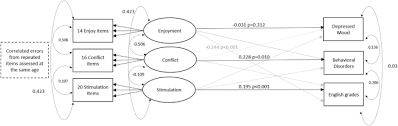 Whether it's to pass that big test, qualify for that big prom. Specific Domains Of Early Parenting Their Heritability And Differential Association With Adolescent Behavioural And Emotional Disorders And Academic Achievement Springerlink