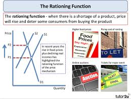 Functions Of The Price Mechanism Explained Economics Tutor2u