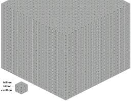 3d pixel art chart showing difference between million