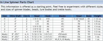 Mepps Size Chart Lure Making Wire Chart