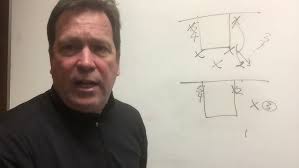 1-2-2 Youth Basketball offense