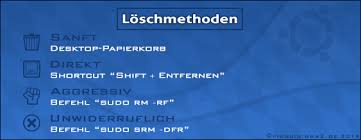 Strg + alt + f6 hinweis: Ubuntu Defekte Ordner Loschen Dateileichen Entfernen