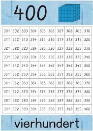 Klasse im mathe unterricht zum ausdrucken. Aushange 100 Bis 1000 Zaubereinmaleins Shop Zaubereinmaleins Mathe Mathematik