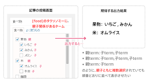 Wordpress カスタムタクソノミーに親子関係 階層 を持たせ 複数選択したタームの並び順を親 子の順番に表示する Tipsbear