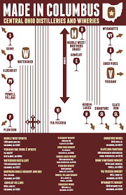 Columbus Wineries And Distilleries Infographic Distillery Winery Wine Trail