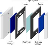 Electrolyser technologies – FinH2