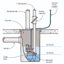 Submersible sewage grinder pump features. Venting A Sewage Ejector Tank Jlc Online