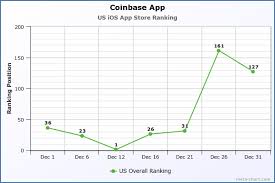 Share your coinbase links for free on invitation.codes app. Cryptovisionary Crypto Outlook And Favorite Coins Tokens24