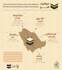 كتيب الحج و عيد الأضحى. Ù…Ù†Ø§Ø³Ùƒ Ø§Ù„Ø­Ø¬ Ø¨Ø§Ù„ØµÙˆØ± For Android Apk Download