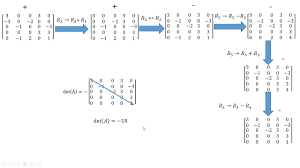 How To Find The Determinant Of A 5x5 Matrix Youtube