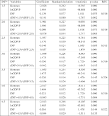The biggest effect of inflation is reducing the purchasing power of your disposable income which means the product which your rs. Pdf Threshold Effect Of Inflation On Money Demand In Malaysia Semantic Scholar