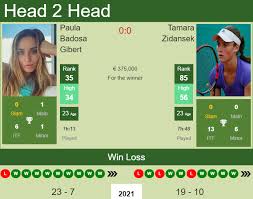 15.11.97, 23 years wta ranking: Zhqejksicimfvm