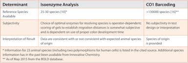 We did not find results for: Cell Line Identification The Applicability Of Cytochrome C Oxidase 1 Barcoding In Cell Bank Authentication American Pharmaceutical Review The Review Of American Pharmaceutical Business Technology