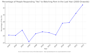 AI Girlfriends - by Maxwell Tabarrok - Maximum Progress