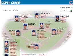 three surprising mlb non tenders steemit