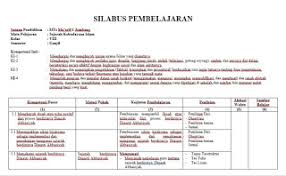 Rpp ski mts terbaru 2020. 12 Rpp Dan Silabus Ski Mts Kelas 7 K13 Image Hd
