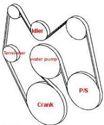 Chevrolet V6 Belt Diagram Car Repair Diy Automotive Repair Car Mechanic