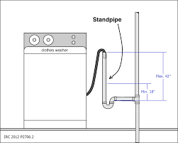 Minimum Drop On Washer Drain Laundry Tubs Washing Machine Drain Hose Plumbing Drains