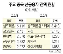 2002년 의약품 cmo(위탁생산) 사업으로 시작하였다. ë¹šíˆ¬ì˜ ì—­ìŠµ ì…€íŠ¸ë¦¬ì˜¨ 3í˜•ì œ í•˜ë£¨ì— ì‹œì´ 12ì¡° ì¦ë°œ